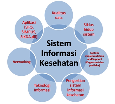 makalah sistem informasi kesehatan